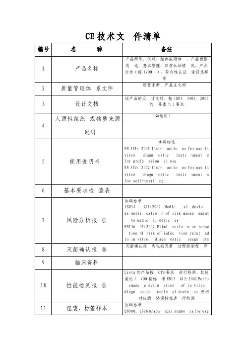 体外诊断试剂CE认证技术文件清单