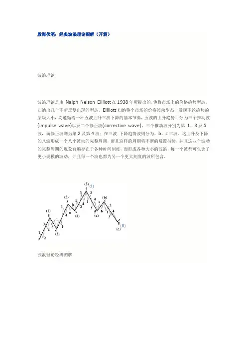 股海伏笔：经典波浪理论图解(开篇)