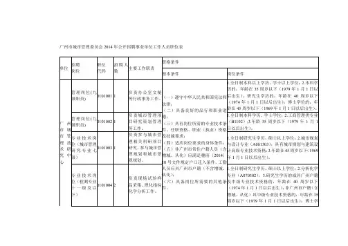 广州市城市管理委员会2014年公开招聘事业单位工作人员职位