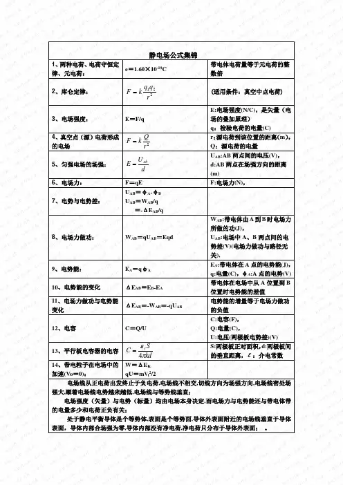 静电场公式集锦