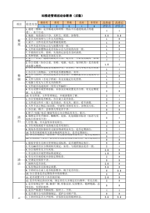 5S推进管理活动诊断表(后勤)