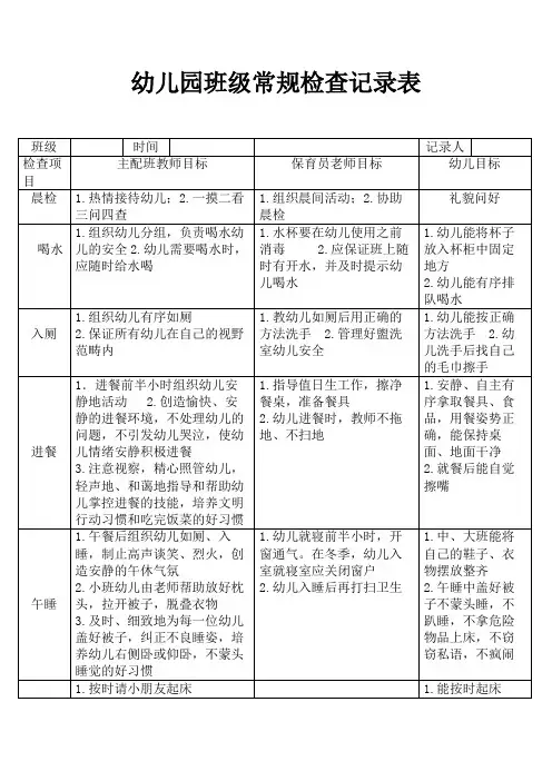幼儿园班级常规检查记录表