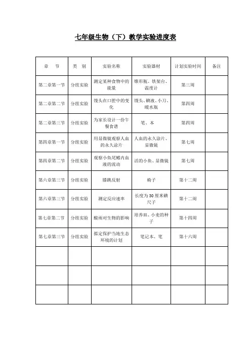 七年级生物(下)教学实验进度表
