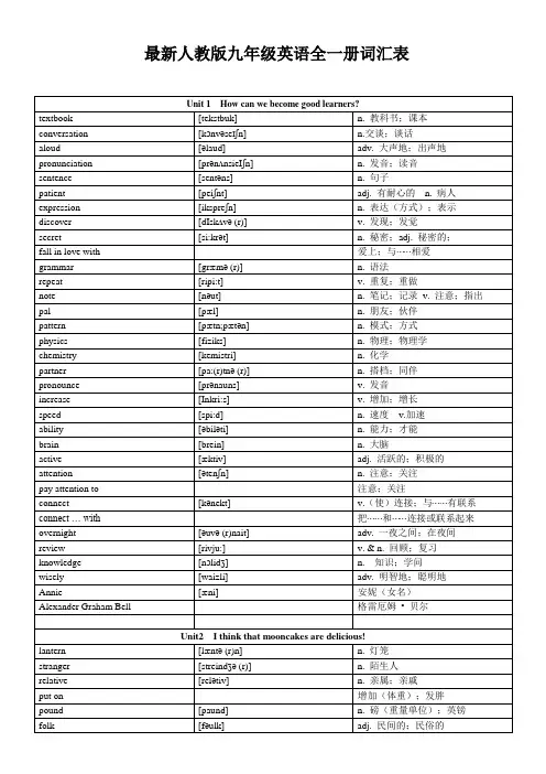 最新人教版九年级英语全一册词汇表(带音标)