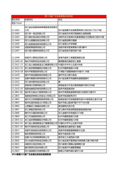 第115届广交会参展商名录 食品