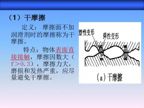 机械零件的摩擦、磨损和润滑12