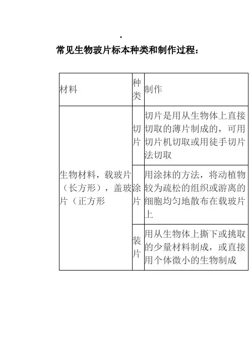 常见生物玻片标本种类和制作过程