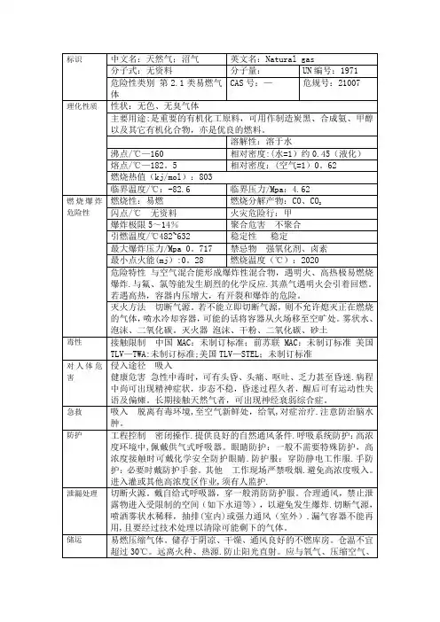 天然气危险特性表72183