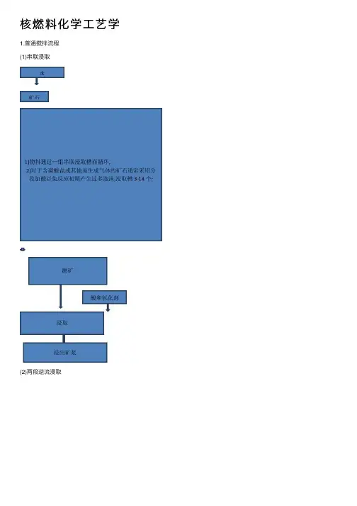 核燃料化学工艺学