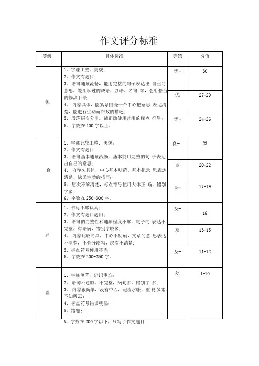 作文评分标准(满分30分)