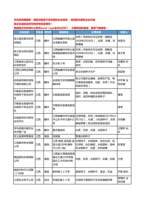 2020新版江西省水稻种子工商企业公司名录名单黄页大全27家