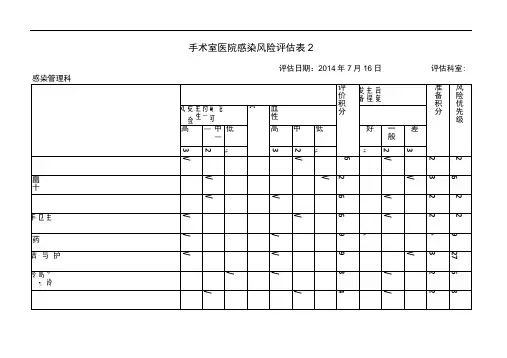 手术室医院感染风险评估表