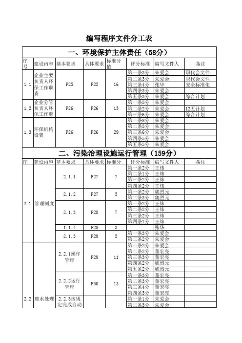 环境保护标准化