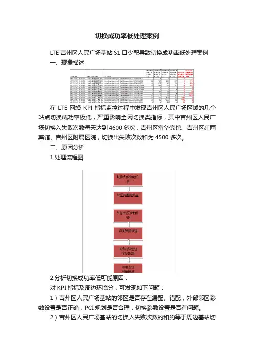 切换成功率低处理案例