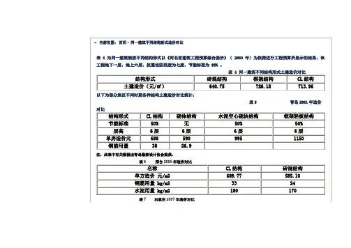 建筑物不同结构形式造价对比