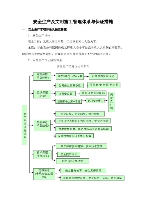 安全生产及文明施工管理体系与保证措施
