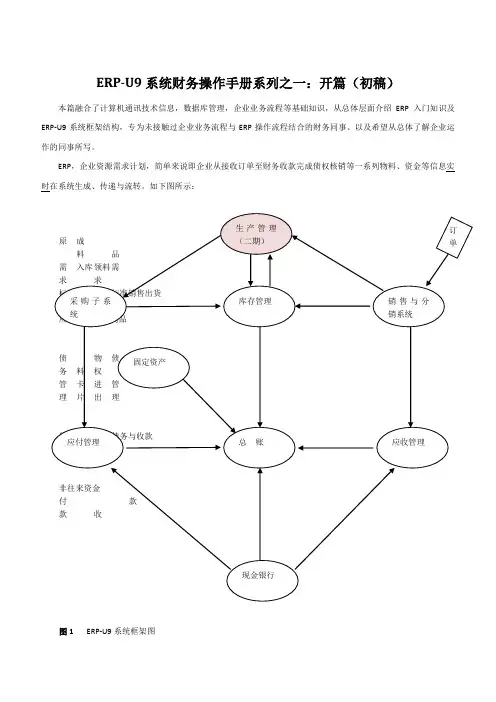 用友U9操作流程图