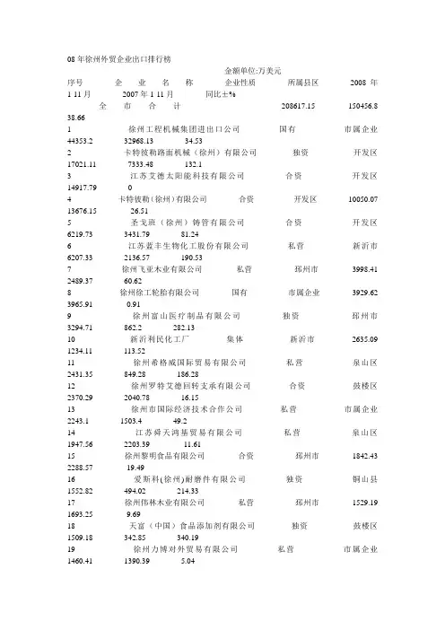 徐州外贸企业出口排行榜(详细金额资料)