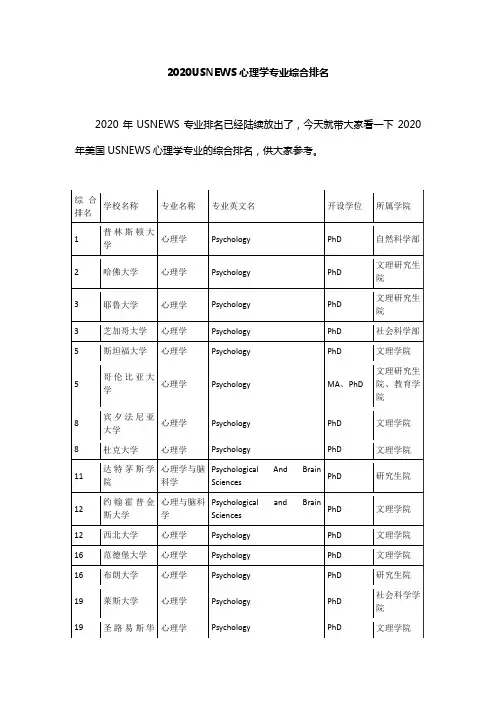 2020USNEWS心理学专业综合排名