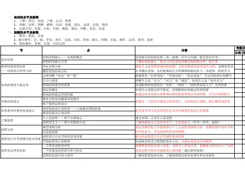 四川通用技术教学标准及学业评价