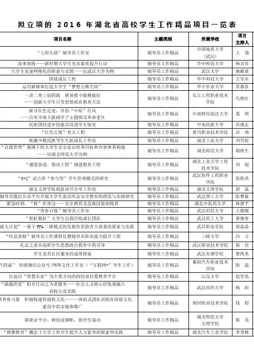 拟立项的2016年湖北省高校学生工作精品项目一览表
