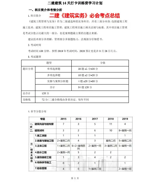 2020年二建《建筑实务》必会考点汇总