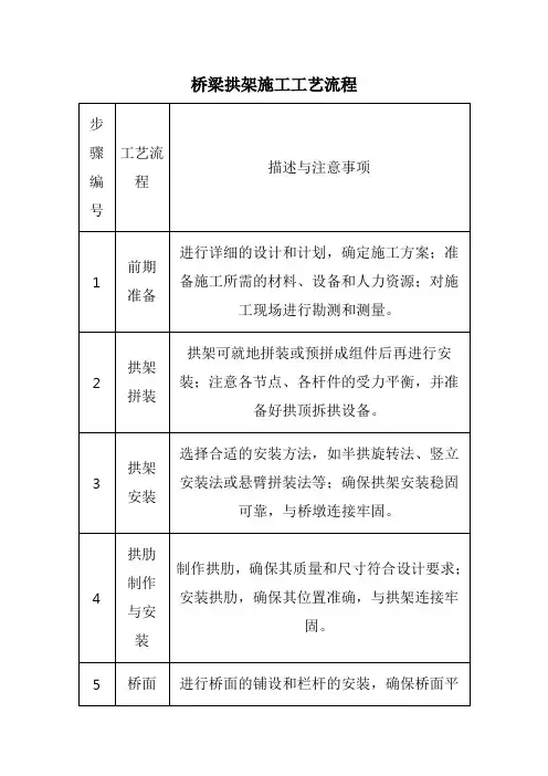 桥梁拱架施工工艺流程