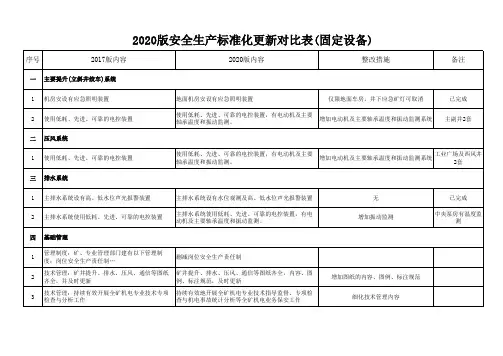 煤矿安全生产标准化对比表(四大件)
