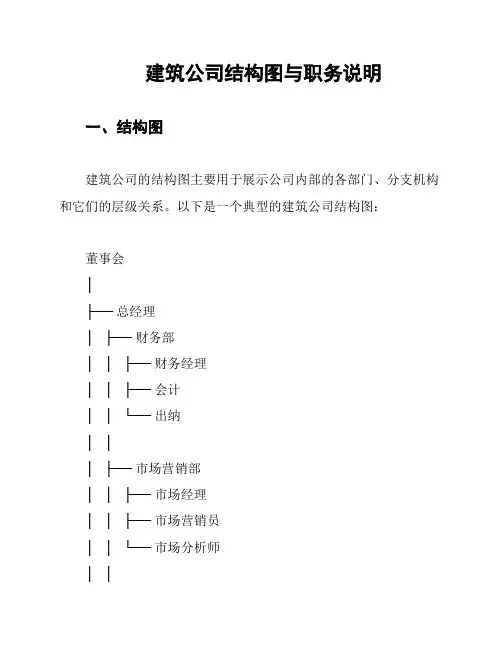 建筑公司结构图与职务说明