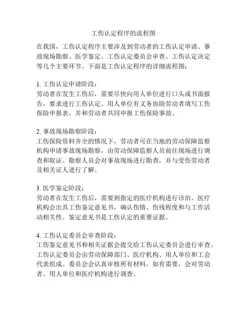 工伤认定程序的流程图