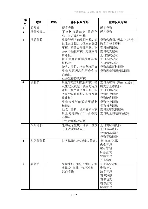 2014计算机管理系统操作人员权限分配表