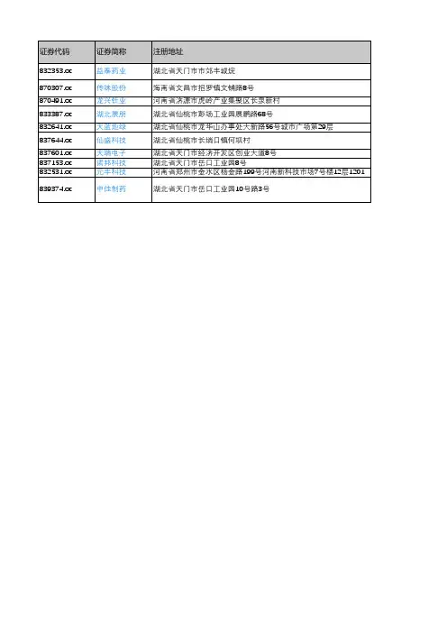 产城会-省直辖县重点企业(新三板上市公司)2018年营业收入及利润情况