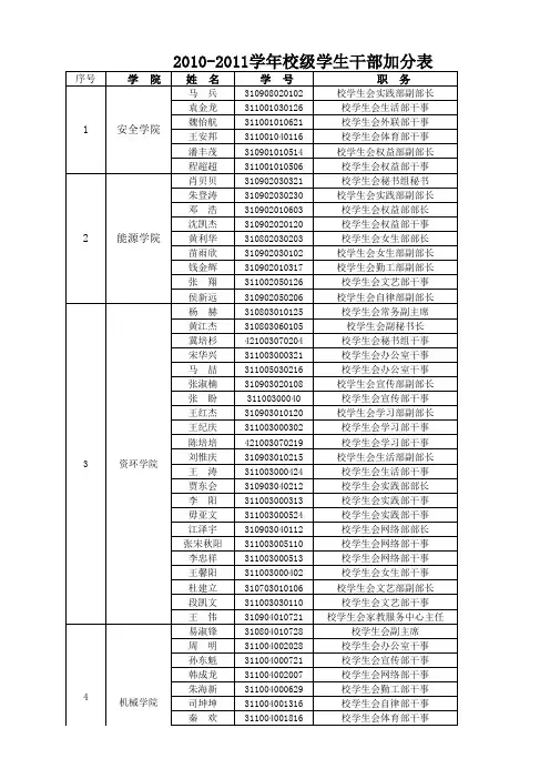 【3】2010-2011学年校级学生干部加分表