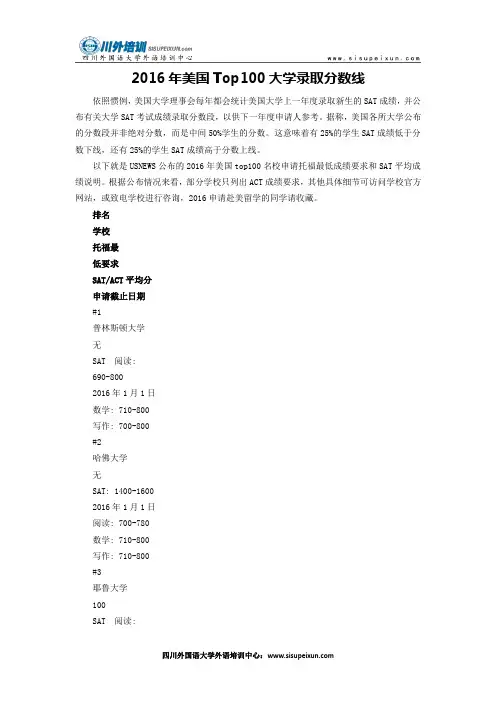 2016年美国Top100大学录取分数线