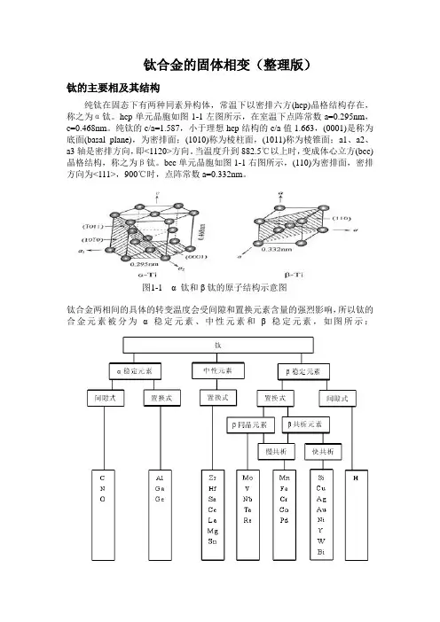 钛合金相变知识(整理)