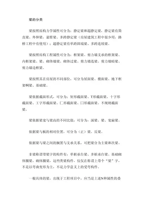 梁的分类——精选推荐