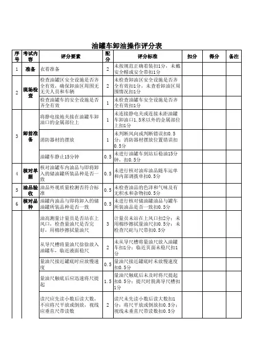 计量考核表
