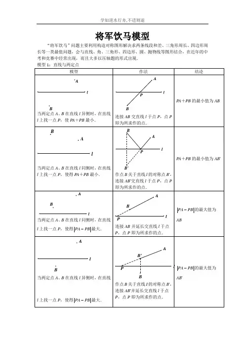 中考必会几何模型：将军饮马模型