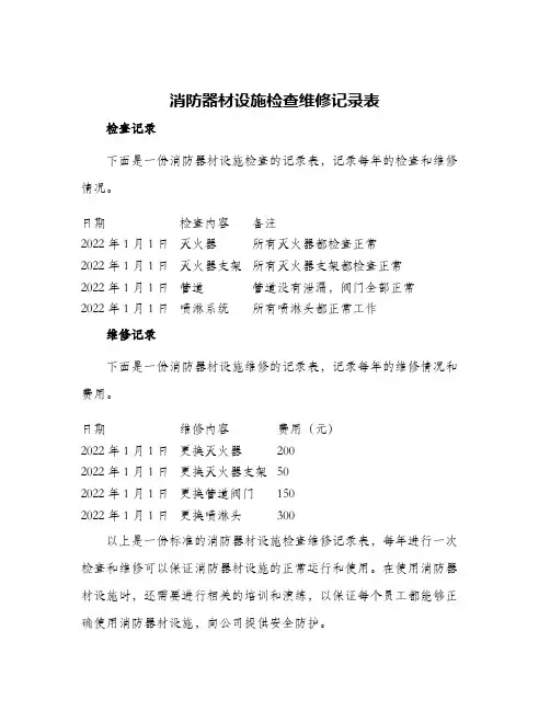 2024年消防器材设施检查维修记录表