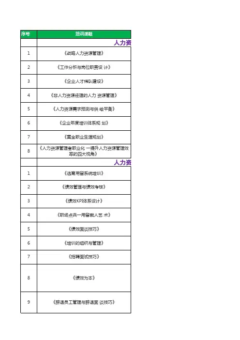 课程体系目录(专业力)
