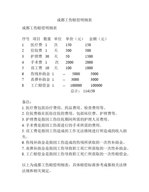 成都工伤赔偿明细表