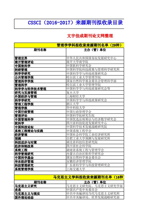 CSSCI核心期刊拟收录目录(2016—2017)