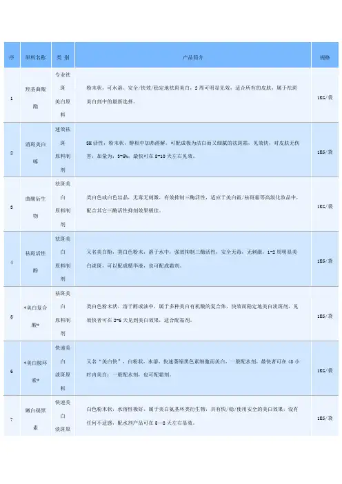 美白祛斑的相关原料-说明书