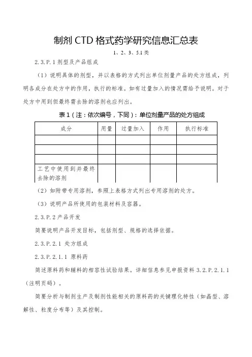 制剂CTD格式药学研究信息汇总表(1、2、3、5.1类)讲解