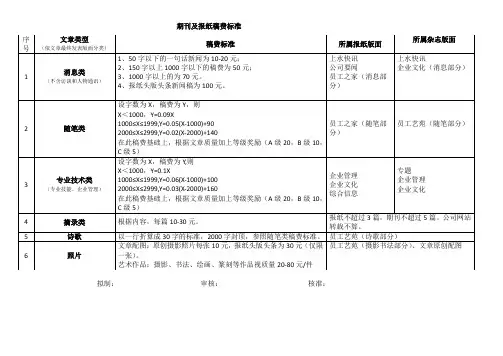 企业内刊 稿费标准