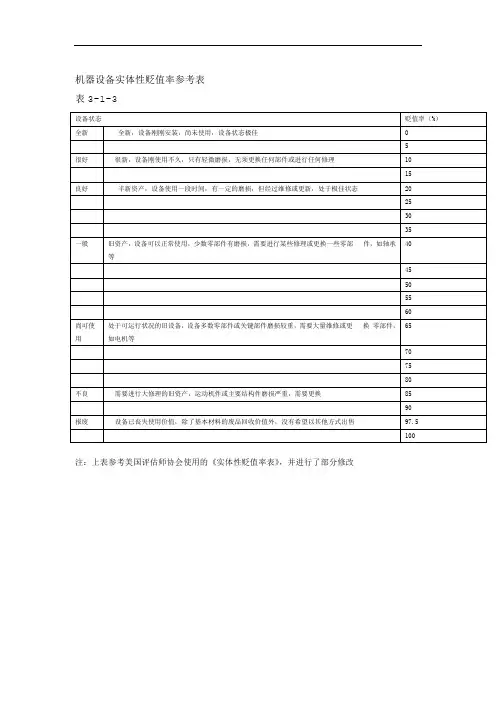 机器设备实体性贬值率参考表
