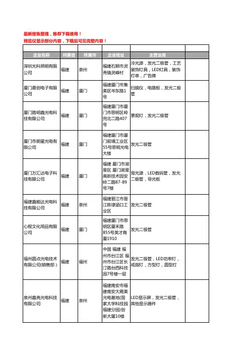 新版福建省发光二极管工商企业公司商家名录名单联系方式大全239家