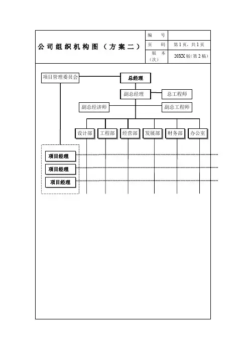 某建筑工程公司员工岗位职责说明书-45页