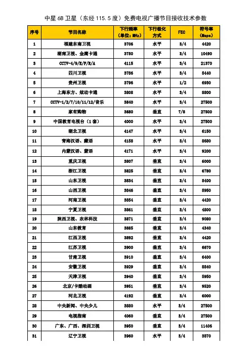 中星6B免费广播电视节目表
