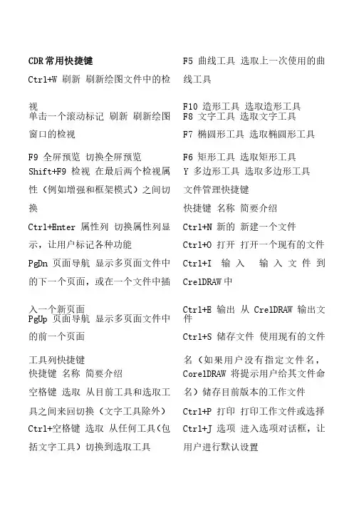 CDR常用快捷键（最全）.